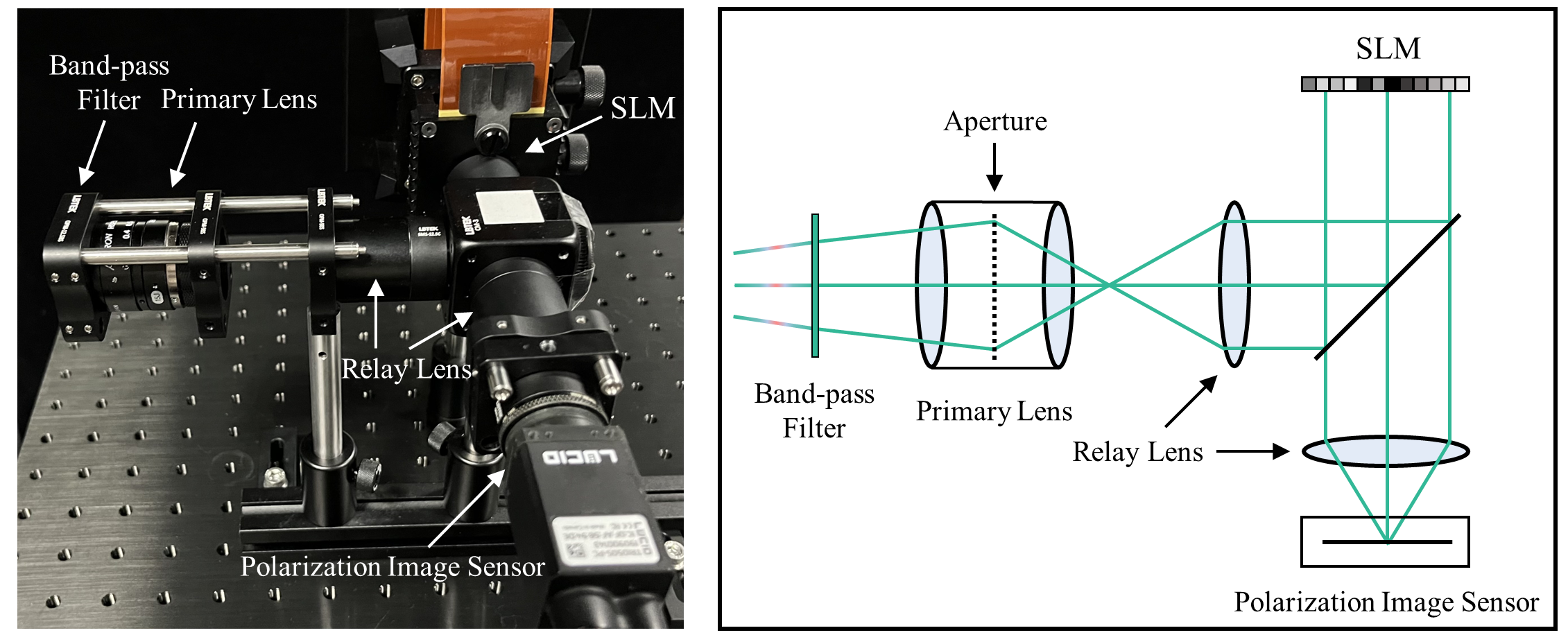 Figure 8. The prototype and corresponding optical diagram of the proposed PoMI system.